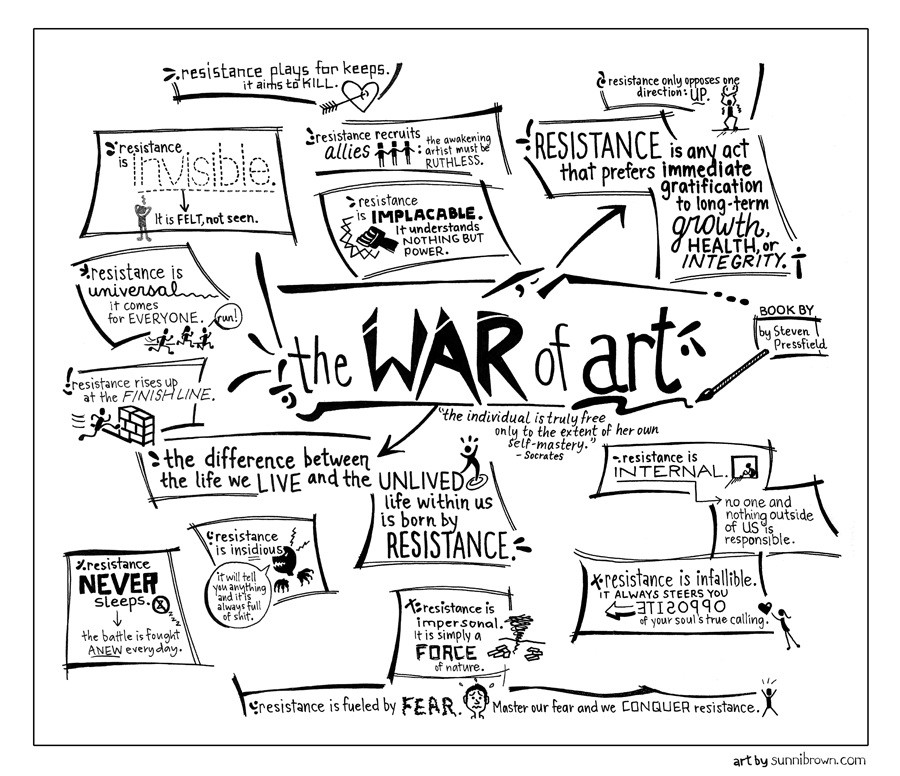 The War of Art: how to turn pro at your craft